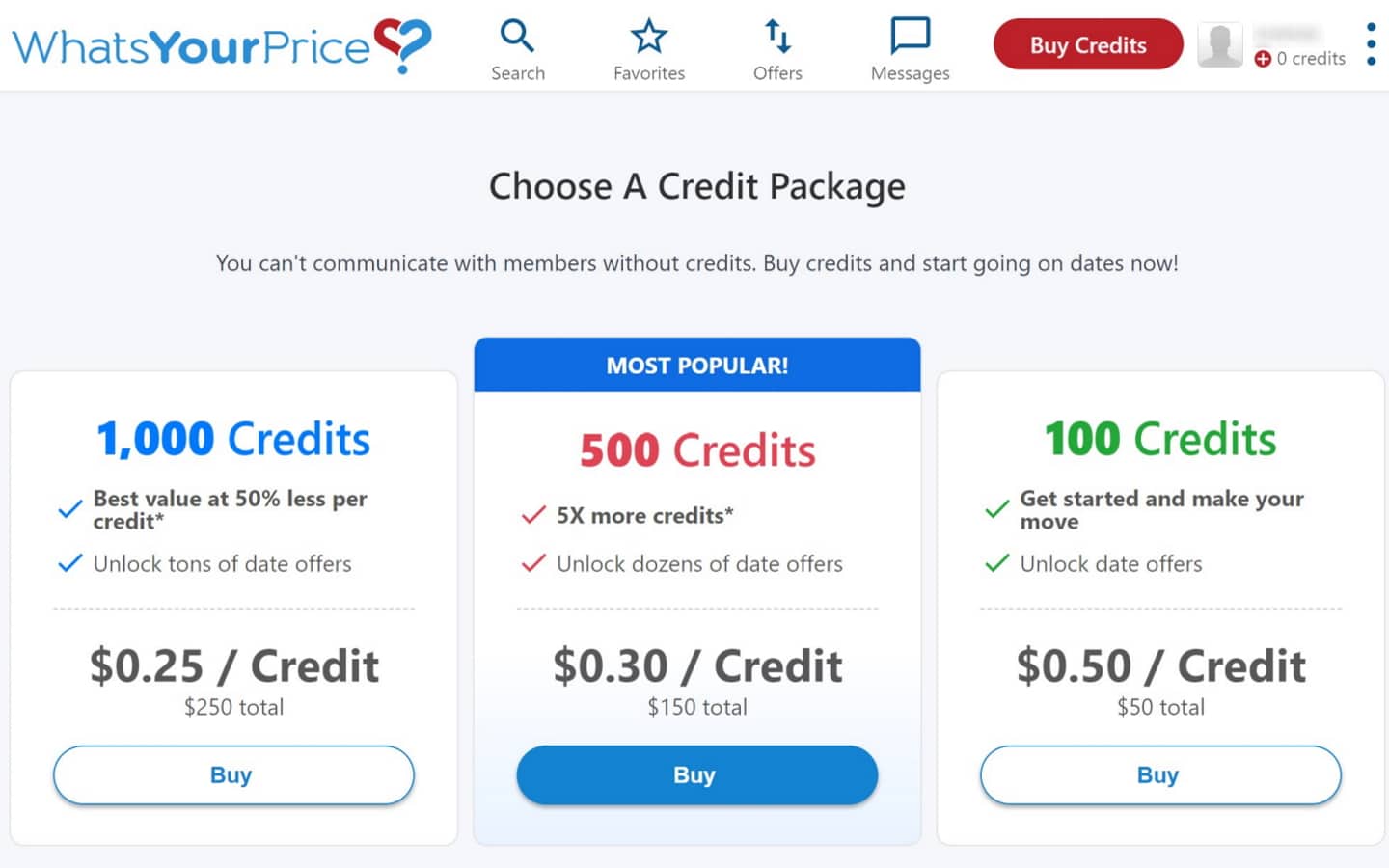 Review WhatsYourPrice.com payment