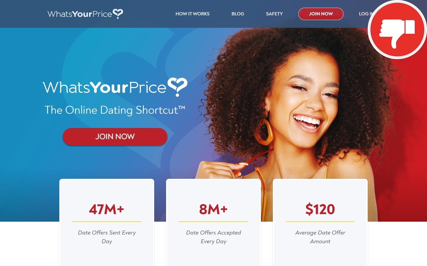 WhatsYourPrice.com review