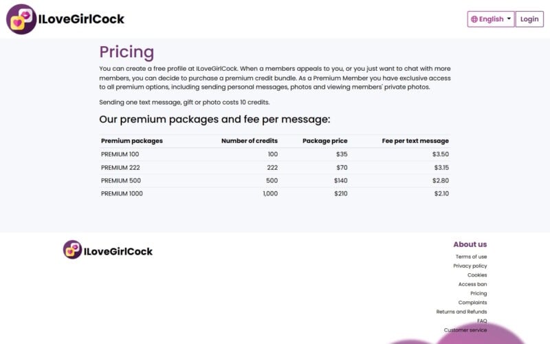 Review ILoveGirlCock.com costs