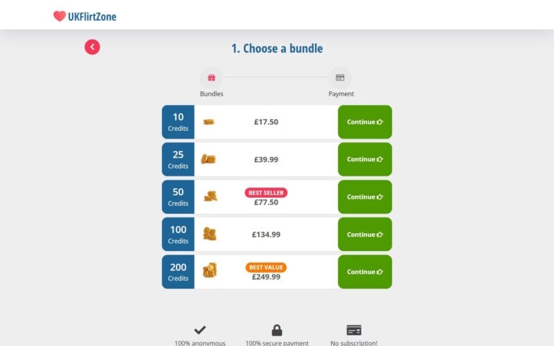 Review UKFlirtZone.com credit bundle costs